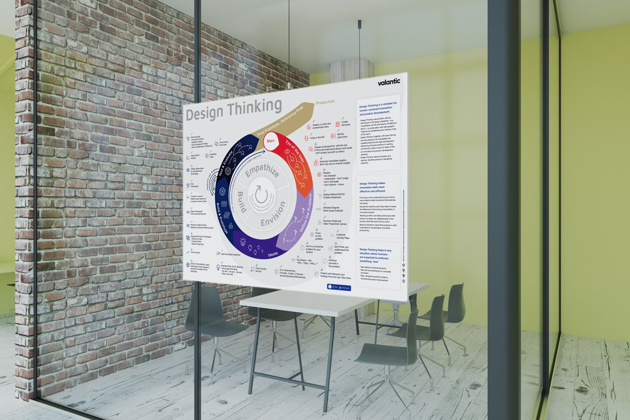 Mockup Design-Thinking Poster