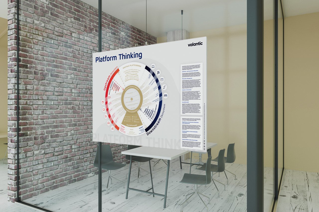 Platform Thinking