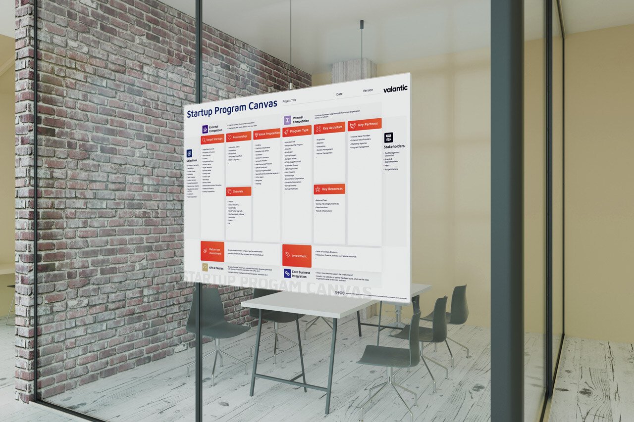 Mockup_valantic-Startupcanvas-Poster-A0_V1